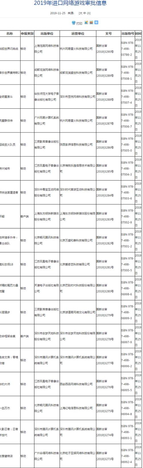 注意！新一批進口游戲版號下發(fā) 網(wǎng)易、愛奇藝嗶哩嗶哩在列