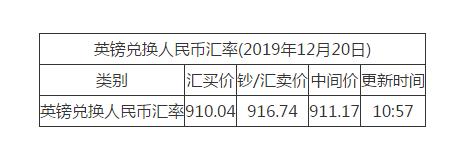 20日英鎊對(duì)人民幣匯率走勢(shì)圖出爐 快來看看