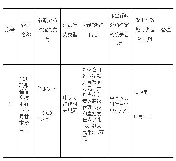 瑞銀信存在違規(guī)行為收年內(nèi)第五罰 3年收央行11張罰單