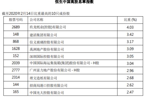 注意！禹洲地產(chǎn)、富力地產(chǎn)被納入恒生指數(shù)高股息率指數(shù)成份股