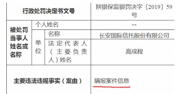 長(zhǎng)安信托隱瞞案件被罰20萬(wàn)元 員工涉行賄、職務(wù)侵占罪獲刑10年