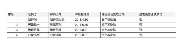 金宇車城(000803)回復(fù)了深交所37問(wèn) 這些答復(fù)是否有道理?