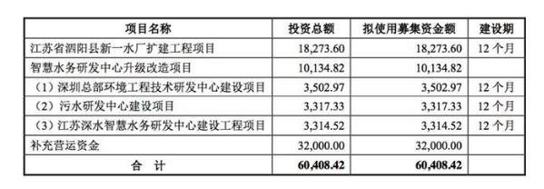 迫切！海納股份3.2億募資大補(bǔ)血：流動(dòng)負(fù)債遠(yuǎn)超流動(dòng)資產(chǎn) 經(jīng)營(yíng)現(xiàn)金累計(jì)流出近億