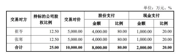 矩子科技(300802.SZ)重組收深交所9問 標(biāo)的智能設(shè)備收入預(yù)計(jì)下滑