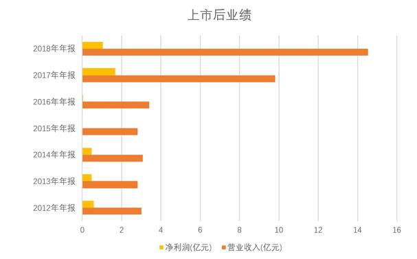 開元股份：股價持續(xù)低迷 大額商譽減值導致上市來首虧