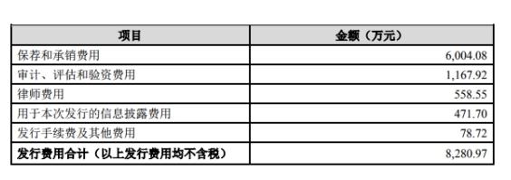 八億時(shí)空(688181.SH)上市次月發(fā)業(yè)績(jī)快報(bào) 去年凈利潤(rùn)降近5%