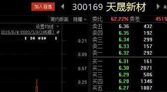 深交所1天內(nèi)連開8張罰單 天晟新材、永太科技等被通報批評