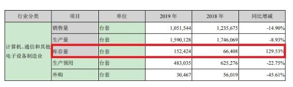 億通科技年報秀財技：蛇吞象收購或難成行 營收凈利現(xiàn)金流長期背離